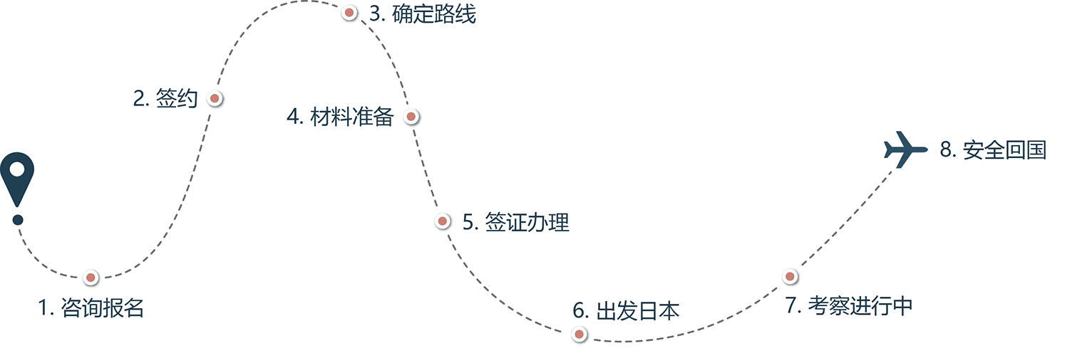考察流程图