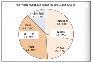 医保全民覆盖